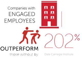 Employee engagement leads to retention and retenion of staff builds a strong company.